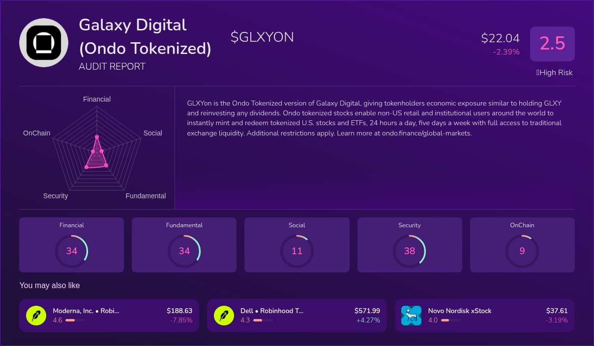 Kryll³ | $GLXYON (Galaxy Digital (Ondo Tokenized)) X-Ray Score ...