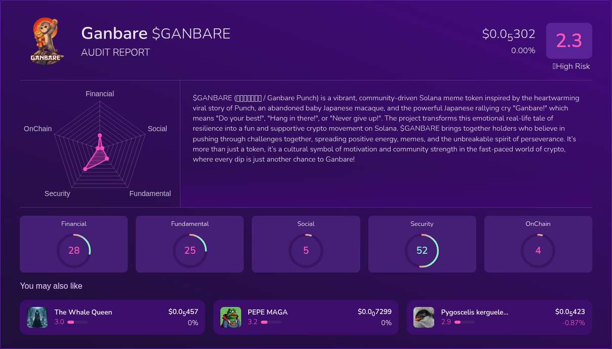 Kryll³ | $GANBARE (Ganbare) X-Ray Score – Trusted Token Audit, On-Chain ...