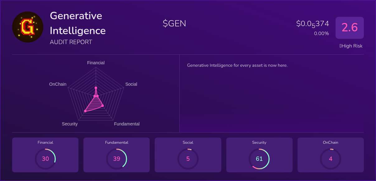 Kryll³ | $GEN (Generative Intelligence) X-Ray Score – Trusted Token ...