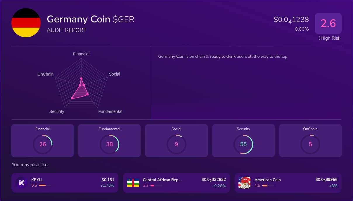 Kryll³ | $GER (Germany Coin) X-Ray Score – Trusted Token Audit, On ...