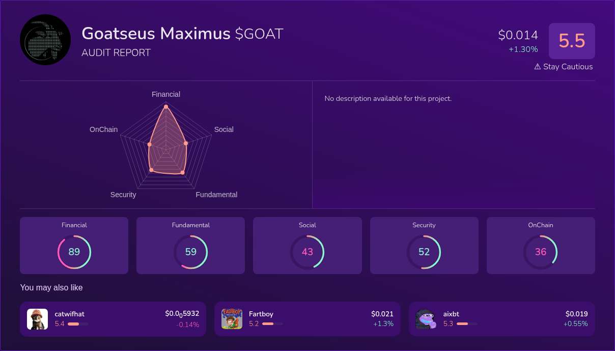 Kryll³ | $GOAT (Goatseus Maximus) X-Ray Score – Trusted Token Audit, On ...