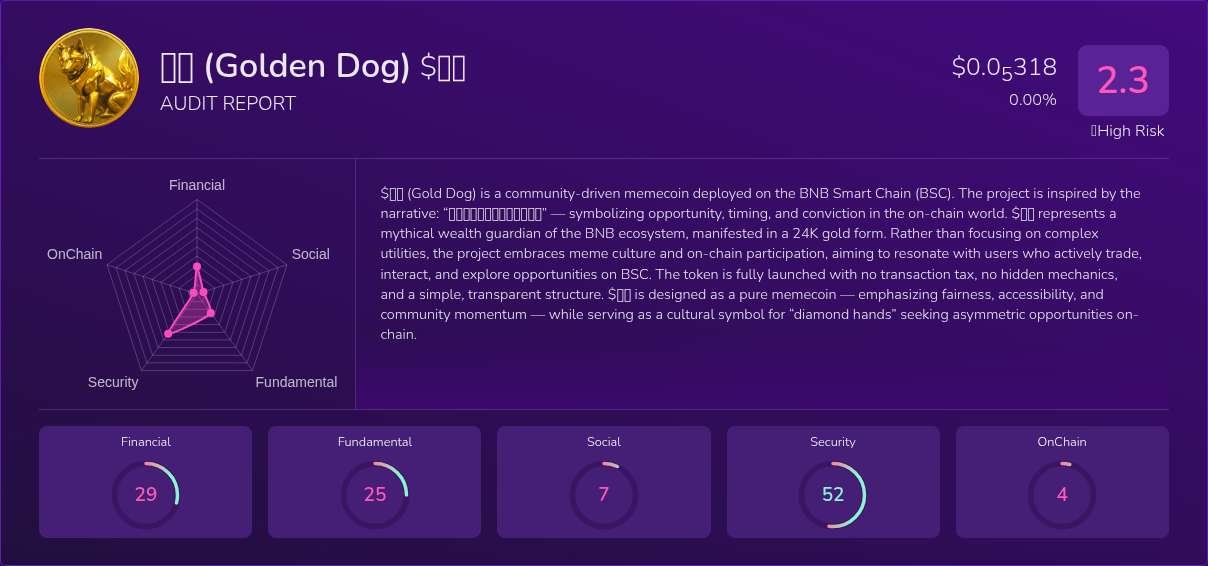 kryll-golden-dog-x-ray-score-trusted-token-audit-on