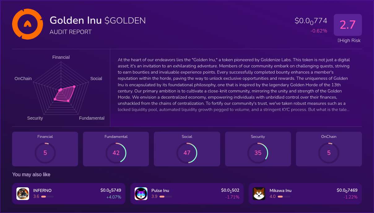 Kryll³ | $GOLDEN (Golden Inu) X-Ray Score – Trusted Token Audit, On ...