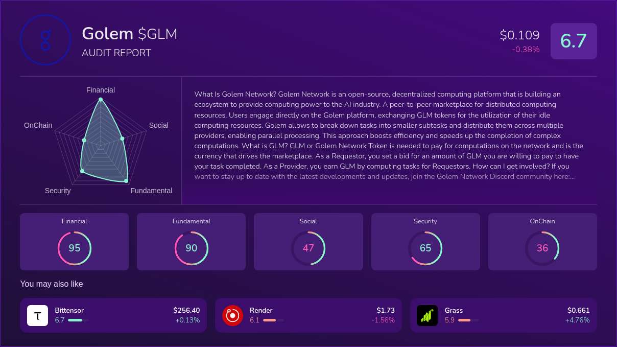 Kryll³ | $GLM (Golem) X-Ray Score – Trusted Token Audit, On-Chain DYOR ...
