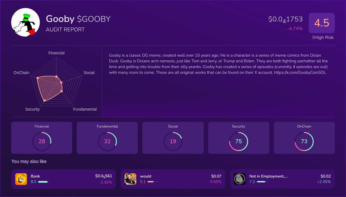 Kryll³ | $GOOBY (Gooby) X-Ray Score – Trusted Token Audit, On-Chain ...