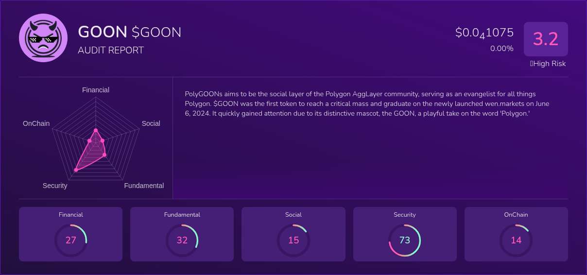 Kryll³ | $GOON (GOON) X-Ray Score – Trusted Token Audit, On-Chain DYOR ...
