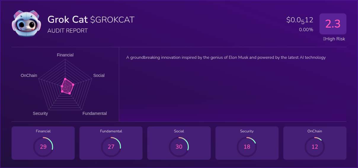 Kryll³ | $GROKCAT (Grok Cat) X-Ray Score – Trusted Token Audit, On ...