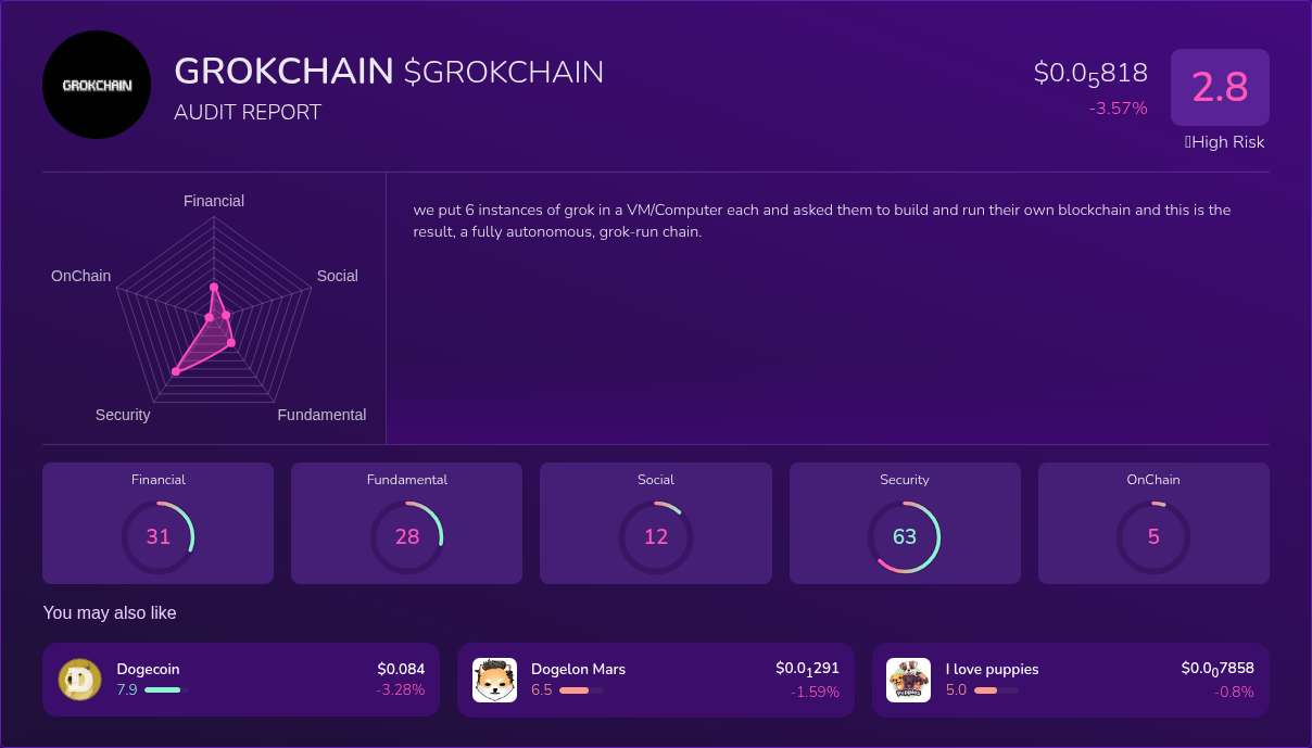 Kryll³ | $GROKCHAIN (GROKCHAIN) X-Ray Score – Trusted Token Audit, On ...