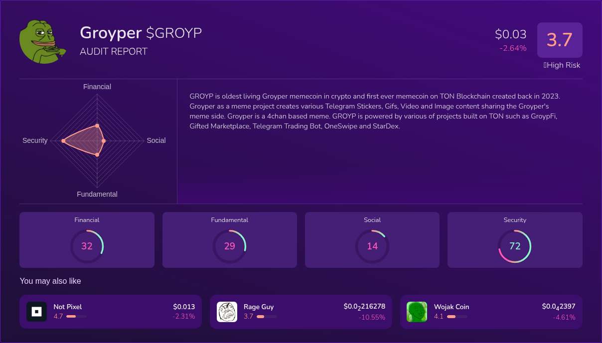 Kryll³ | $GROYP (Groyper) X-Ray Score – Trusted Token Audit, On-Chain ...
