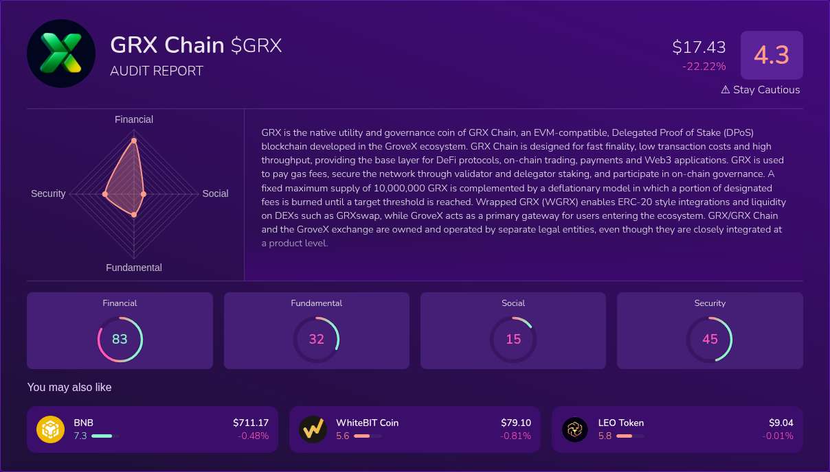 Kryll³ | $GRX (GRX Chain) X-Ray Score – Trusted Token Audit, On-Chain ...