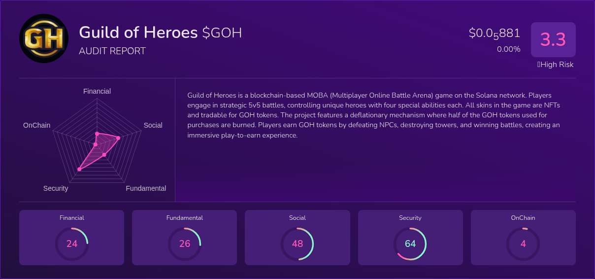 Kryll³ | $GOH (Guild of Heroes) X-Ray Score – Trusted Token Audit, On ...
