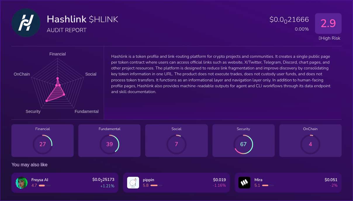 Kryll³ | $HLINK (Hashlink) X-Ray Score – Trusted Token Audit, On-Chain ...