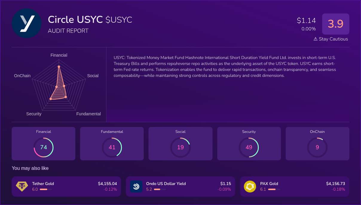 Kryll³ | $USYC (Circle USYC) X-Ray Score – Trusted Token Audit, On ...