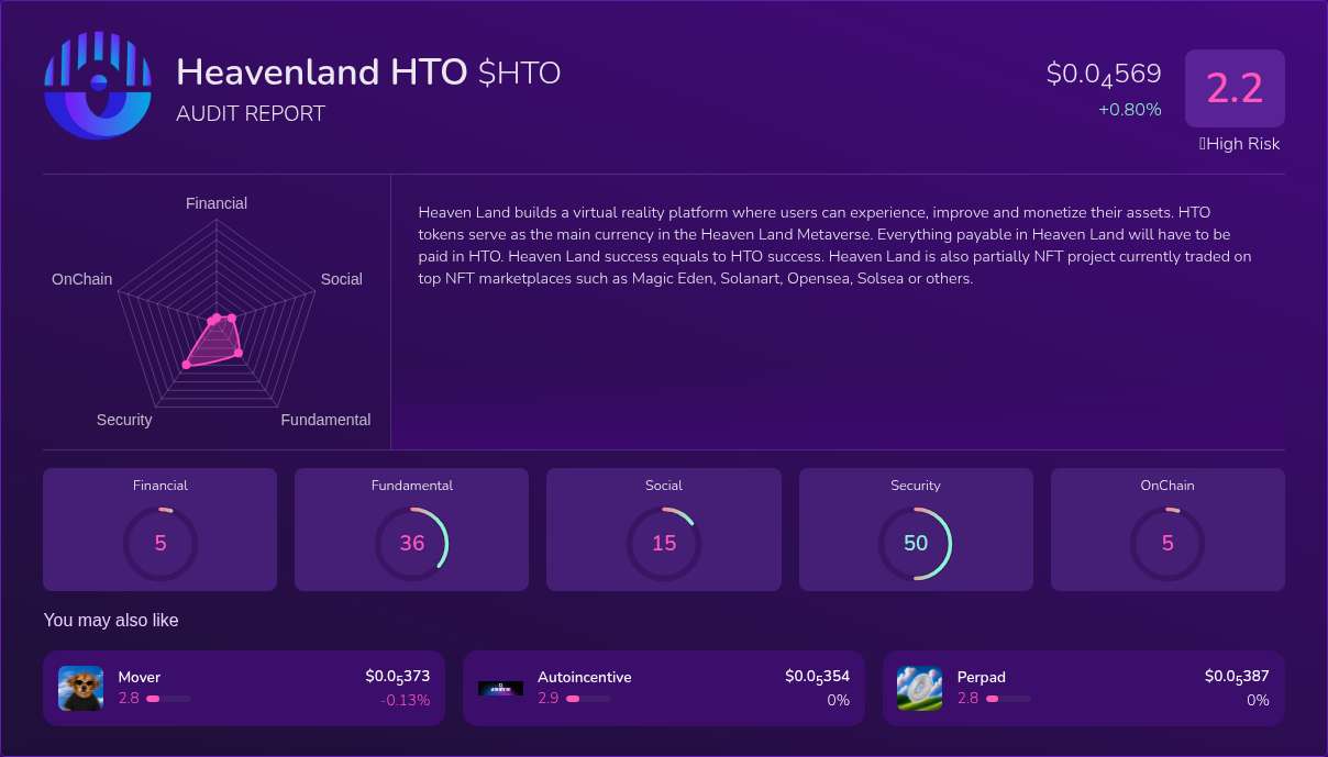 Kryll³ | $HTO (Heavenland HTO) X-Ray Score – Trusted Token Audit, On ...