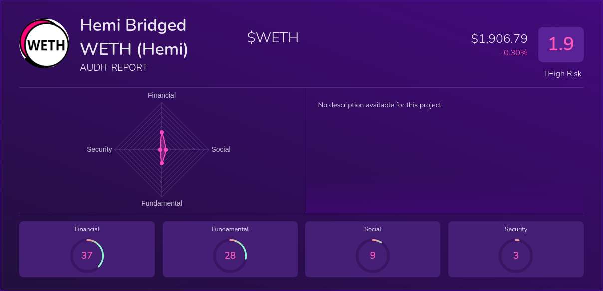 Kryll³ | $WETH (Hemi Bridged WETH (Hemi)) X-Ray Score – Trusted Token ...