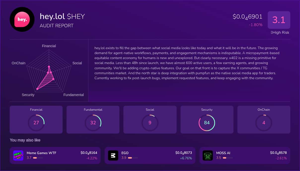 Kryll³ | $$HEY (hey.lol) X-Ray Score – Trusted Token Audit, On-Chain ...