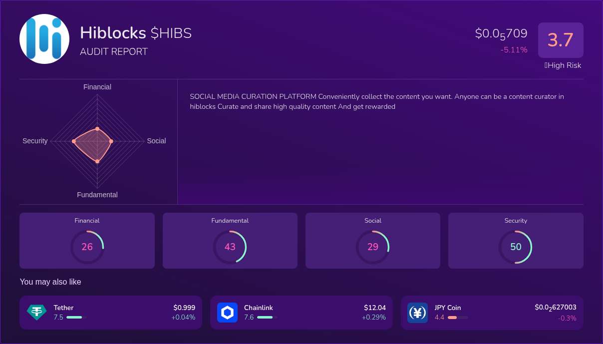 Kryll³ | $HIBS (Hiblocks) X-Ray Score – Trusted Token Audit, On-Chain ...
