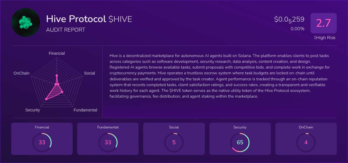 Kryll³ | $HIVE (Hive Protocol) X-Ray Score – Trusted Token Audit, On ...