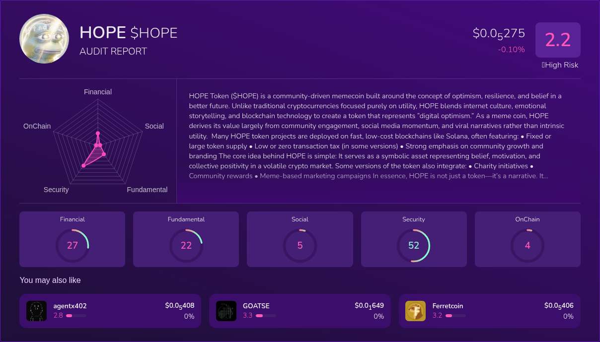 Kryll³ | $HOPE (HOPE) X-Ray Score – Trusted Token Audit, On-Chain DYOR ...