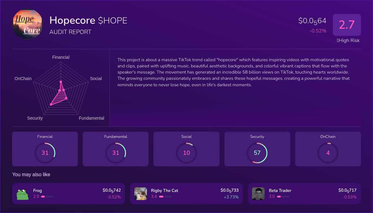 Kryll³ | $HOPE (Hopecore) X-Ray Score – Trusted Token Audit, On-Chain ...