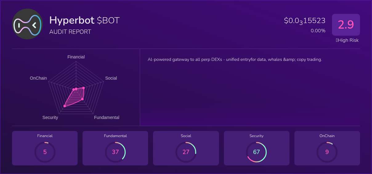 Kryll³ | $BOT (Hyperbot) X-Ray Score – Trusted Token Audit, On-Chain ...