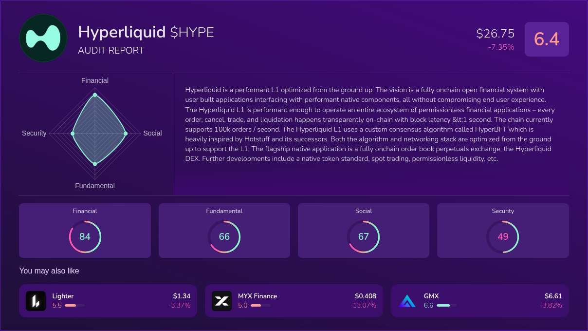 Kryll³ | $HYPE (Hyperliquid) X-Ray Score – Trusted Token Audit, On-Chain  DYOR & Financial Insights