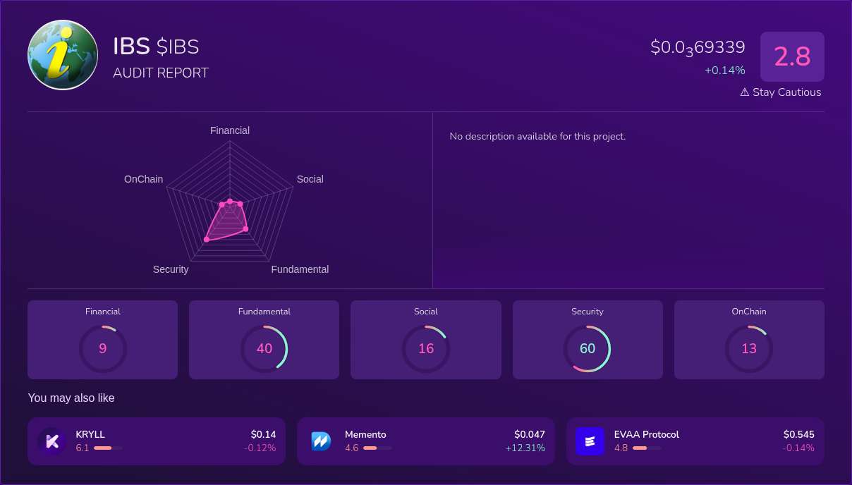 Kryll³ | $IBS (IBS) X-Ray Score – Trusted Token Audit, On-Chain DYOR ...