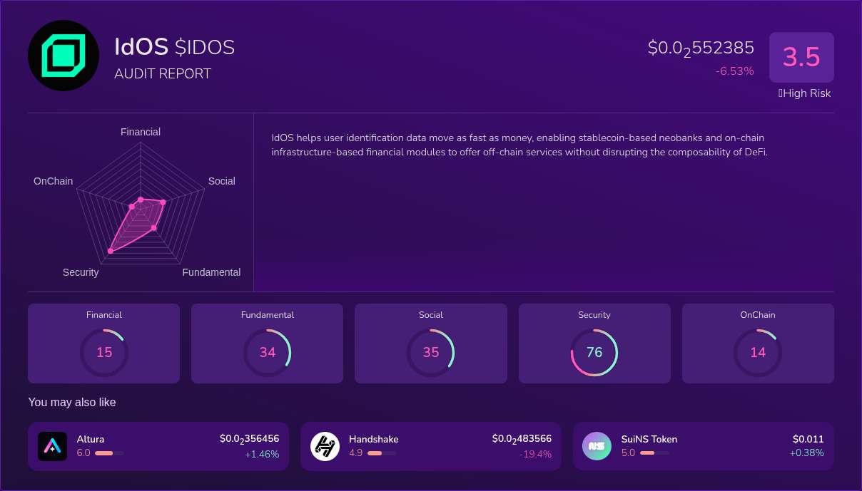 Kryll³ | $IDOS (IdOS) X-Ray Score – Trusted Token Audit, On-Chain DYOR ...