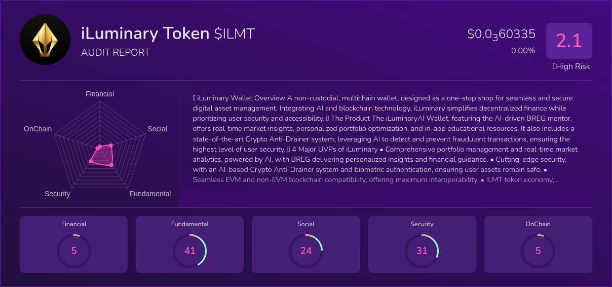 Kryll³ | $ILMT (iLuminary Token) X-Ray Score – Trusted Token Audit, On ...
