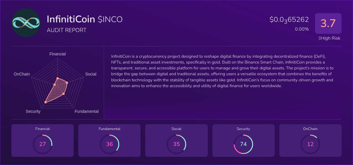 Kryll³ | $INCO (InfinitiCoin) X-Ray Score – Trusted Token Audit, On ...