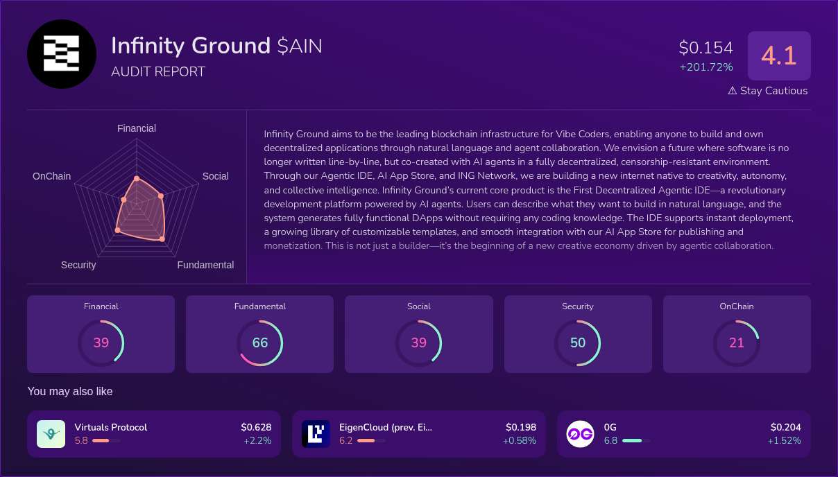 Kryll³ | $AIN (Infinity Ground) X-Ray Score – Trusted Token Audit, On ...