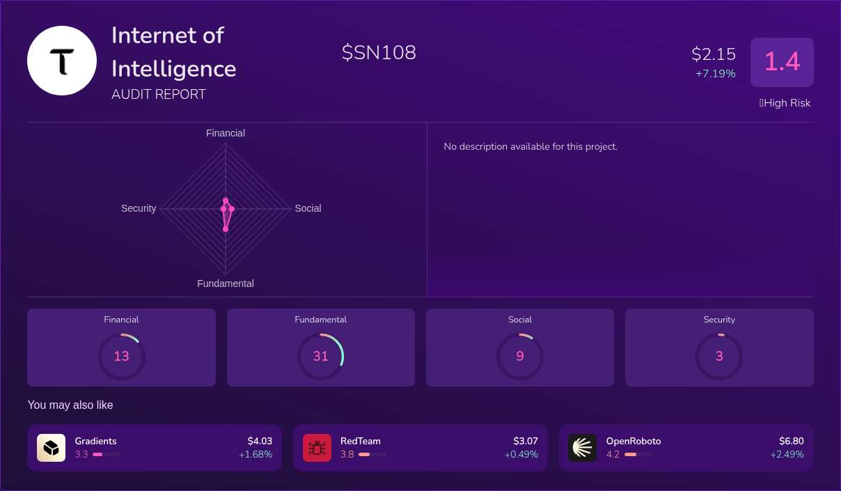 Kryll³ | $SN108 (Internet of Intelligence) X-Ray Score – Trusted Token ...
