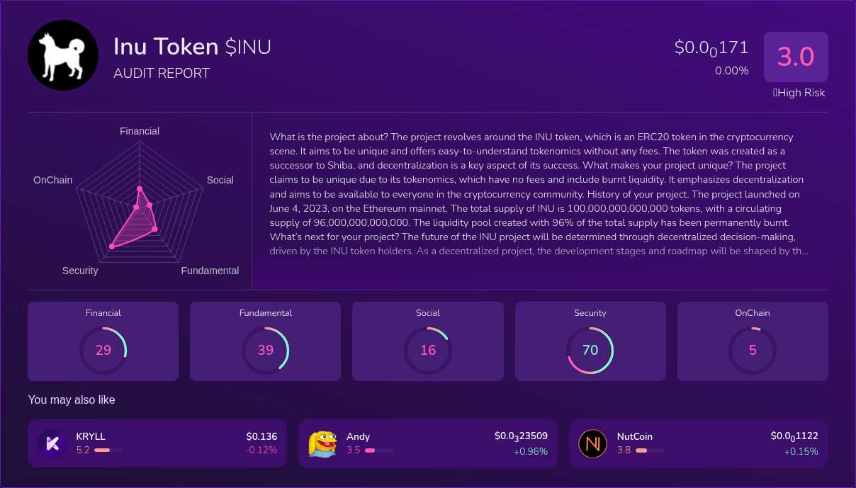 Kryll³ | $INU (Inu Token) X-Ray Score – Trusted Token Audit, On-Chain ...