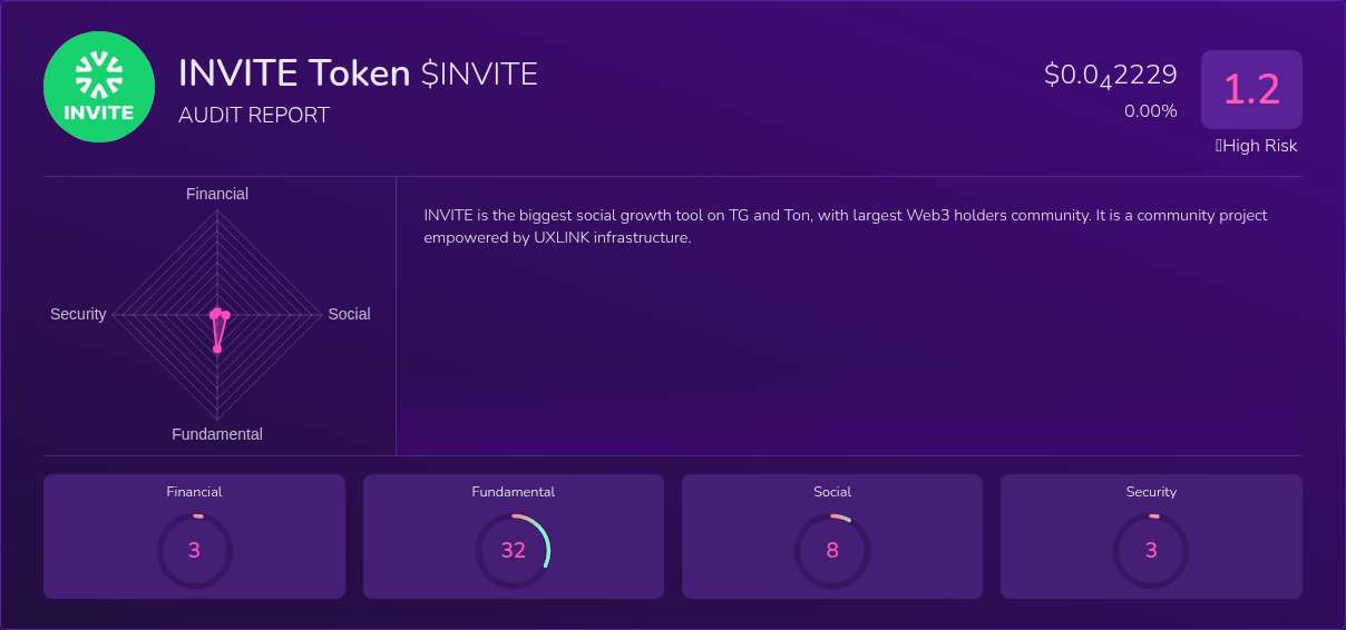 Kryll³ | $INVITE (INVITE Token) X-Ray Score – Trusted Token Audit, On ...