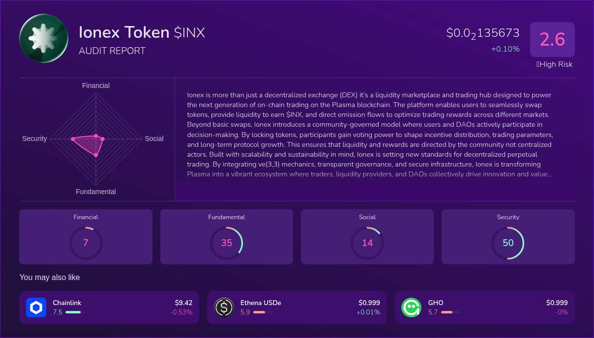 Kryll³ | $INX (Ionex Token) X-Ray Score – Trusted Token Audit, On-Chain ...