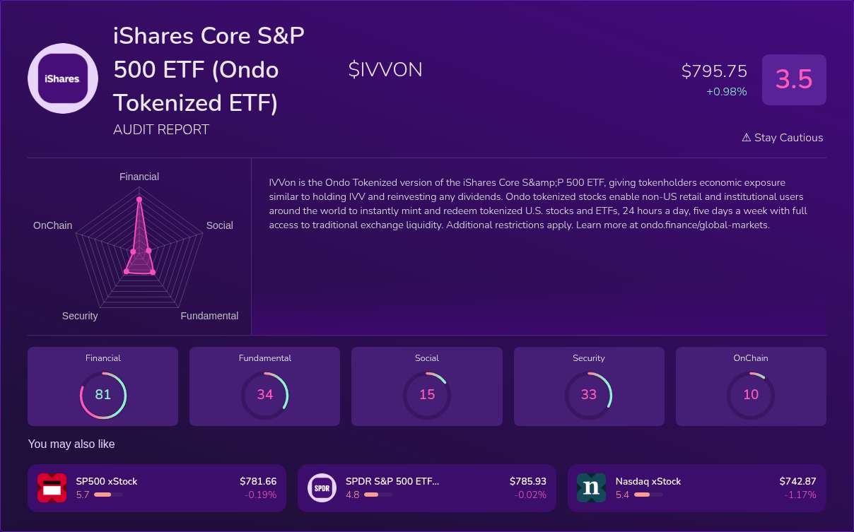 Kryll³ | $IVVON (iShares Core S&P 500 ETF (Ondo Tokenized ETF)) X-Ray ...