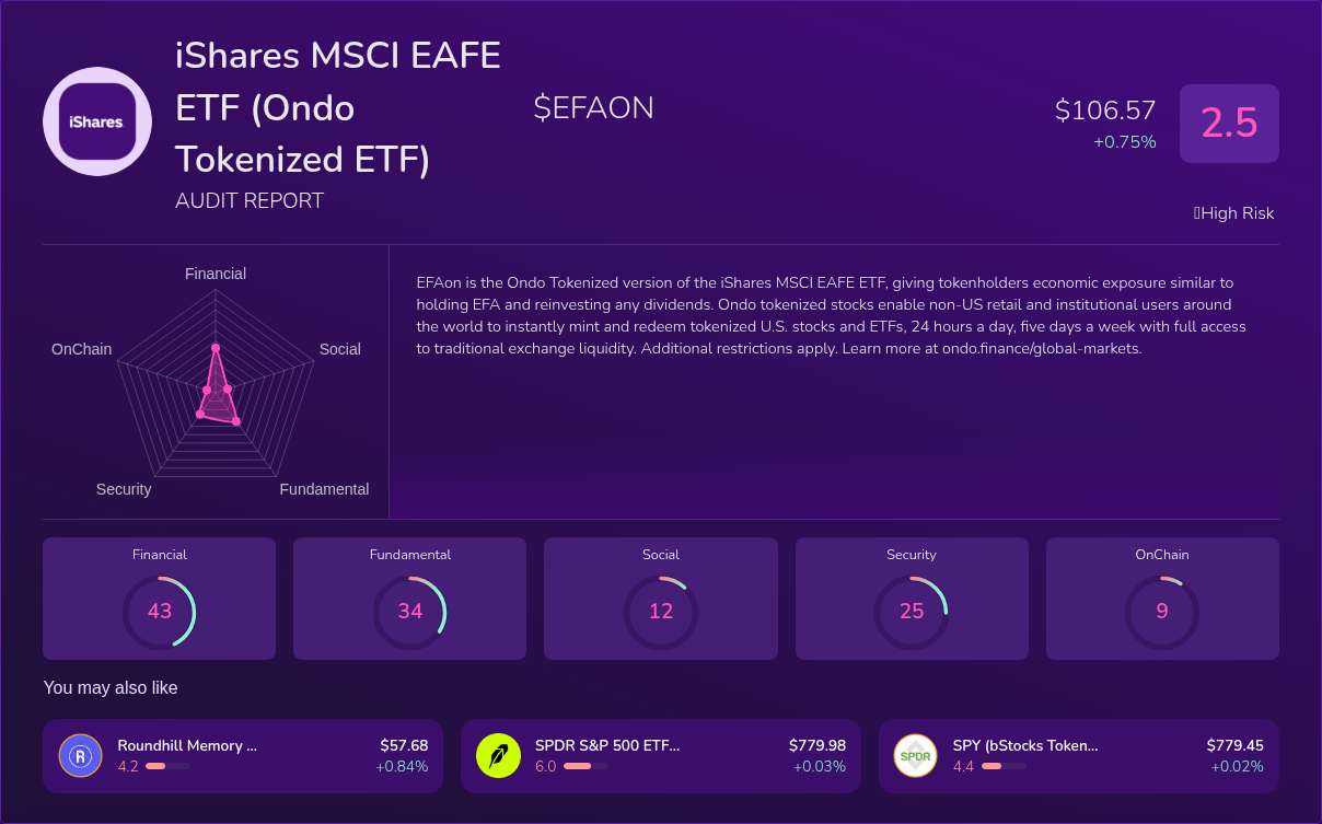 Kryll³ | $EFAON (iShares MSCI EAFE ETF (Ondo Tokenized ETF)) X-Ray ...