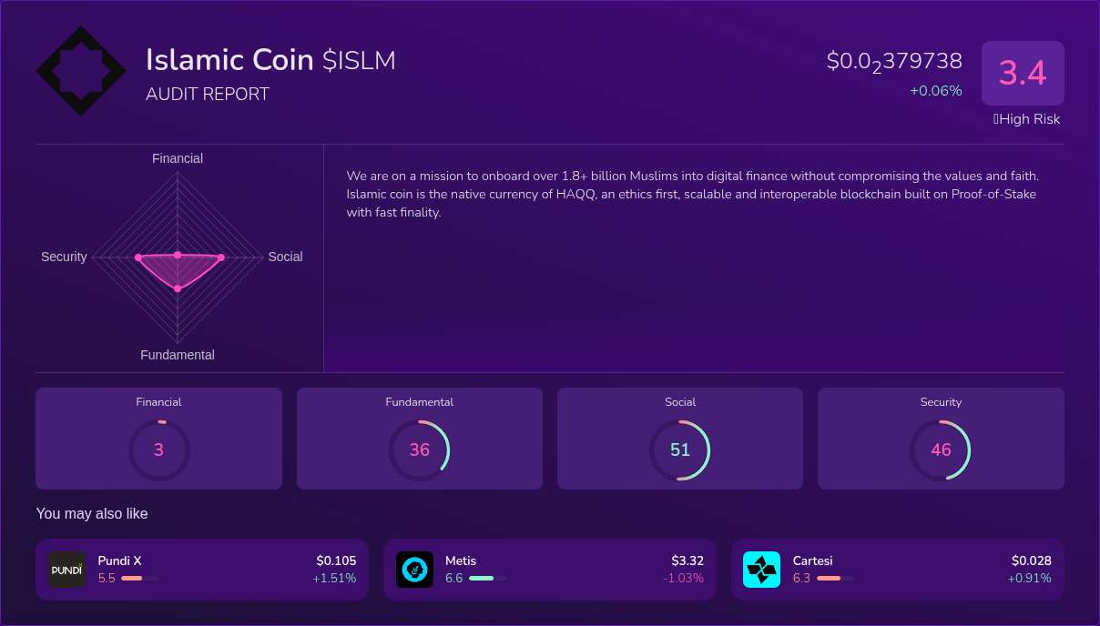Kryll³ | $ISLM (Islamic Coin) X-Ray Score – Trusted Token Audit, On ...