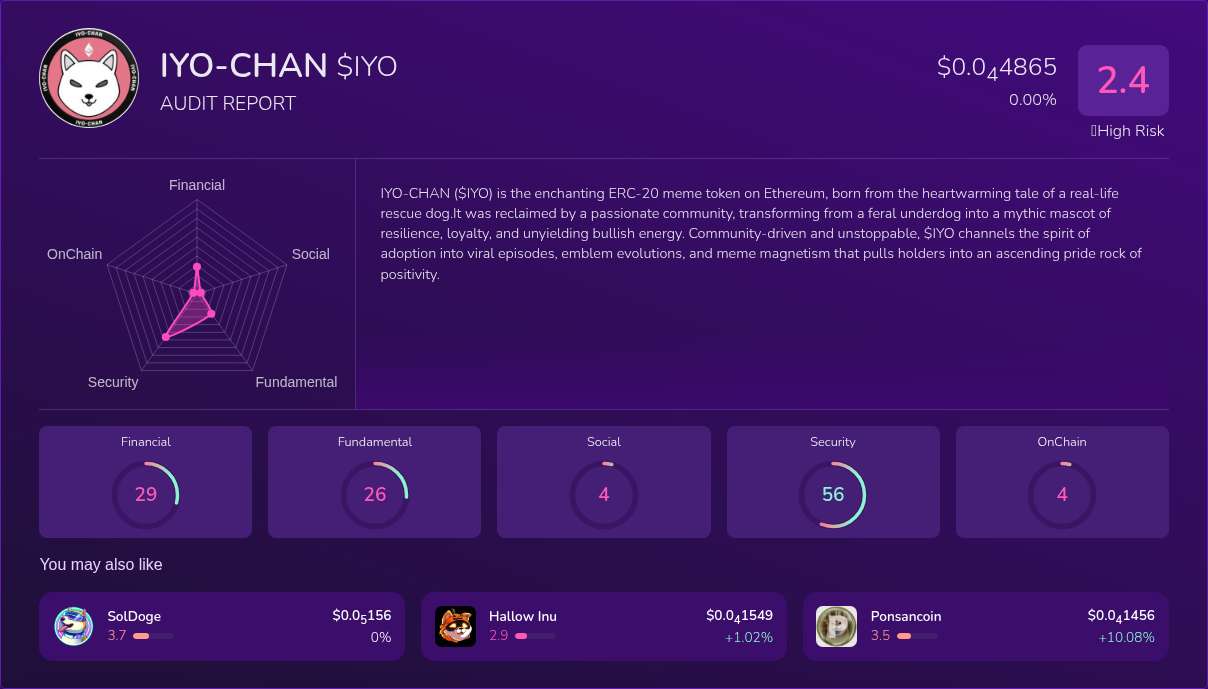 Kryll³ | $IYO (IYO-CHAN) X-Ray Score – Trusted Token Audit, On-Chain ...