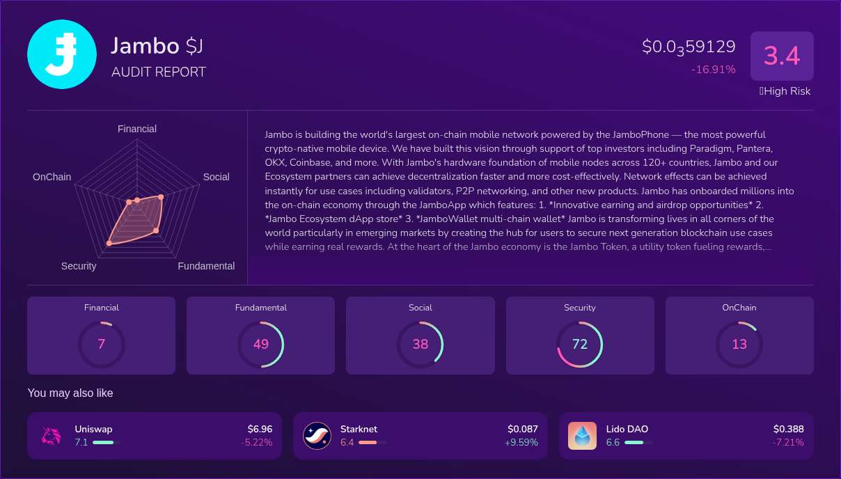Kryll³ | $J (Jambo) X-Ray Score – Trusted Token Audit, On-Chain DYOR ...