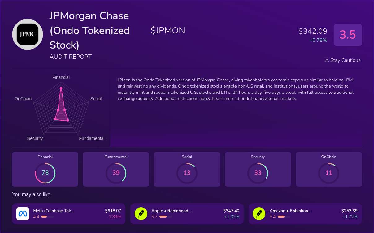 Kryll³ | $JPMON (JPMorgan Chase (Ondo Tokenized Stock)) X-Ray Score ...