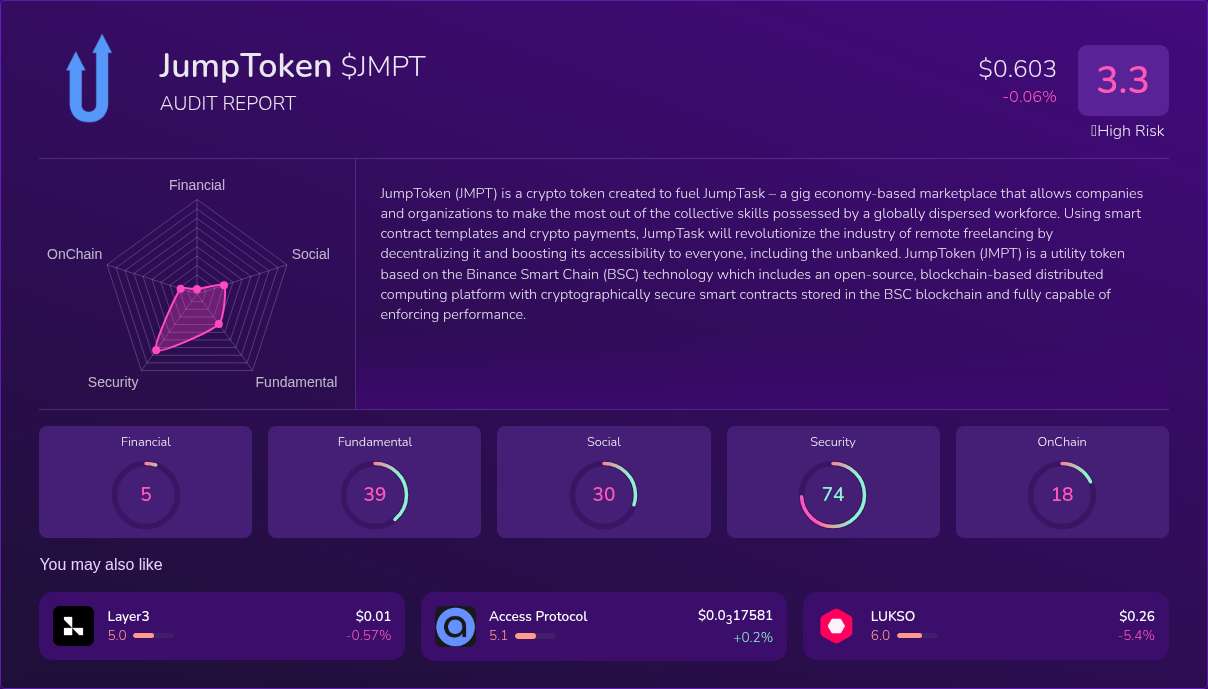 Kryll³ | $JMPT (JumpToken) X-Ray Score – Trusted Token Audit, On-Chain ...