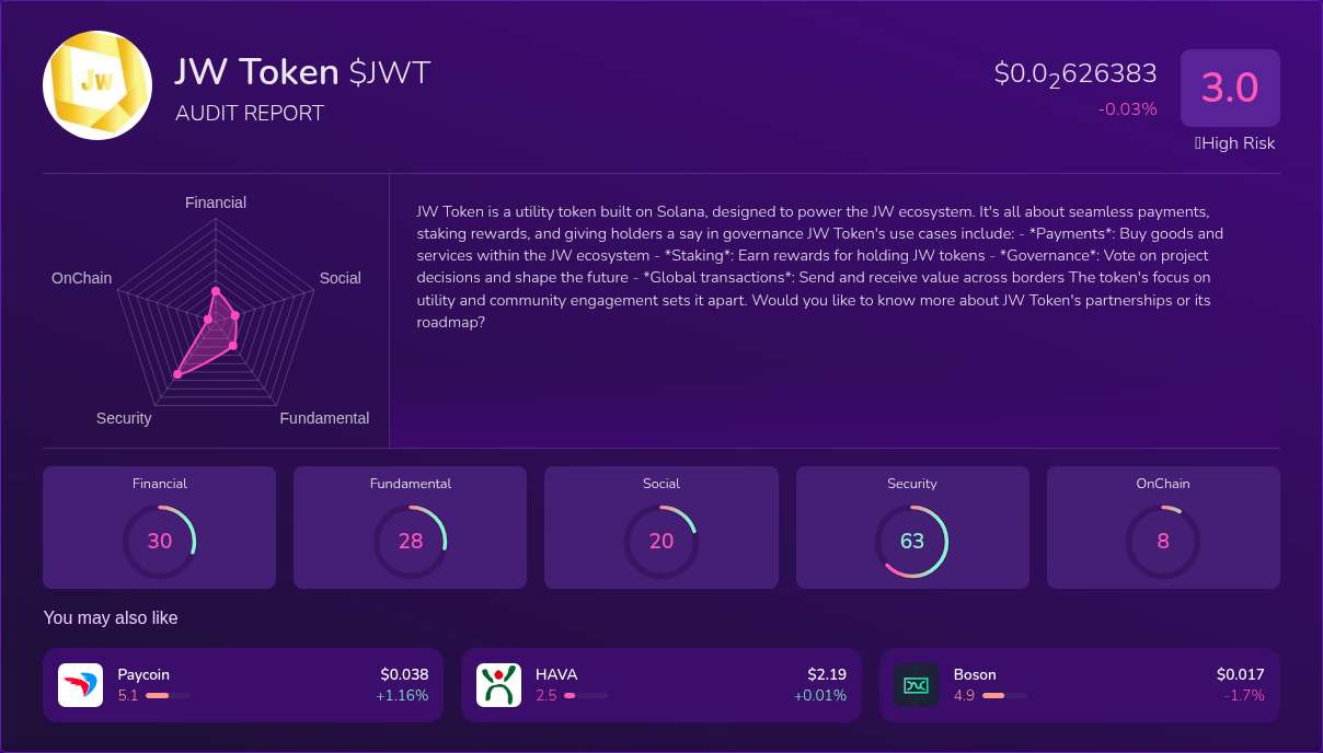 Kryll³ | $JWT (JW Token) X-Ray Score – Trusted Token Audit, On-Chain ...