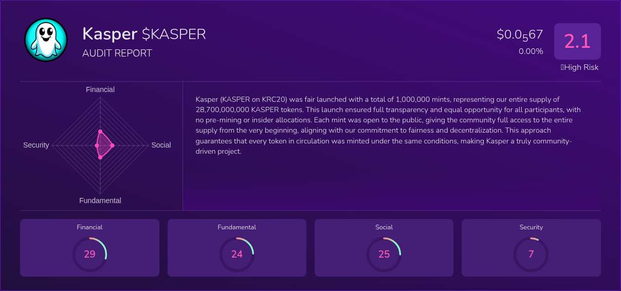 Kryll³ | $KASPER (Kasper) X-Ray Score – Trusted Token Audit, On-Chain ...