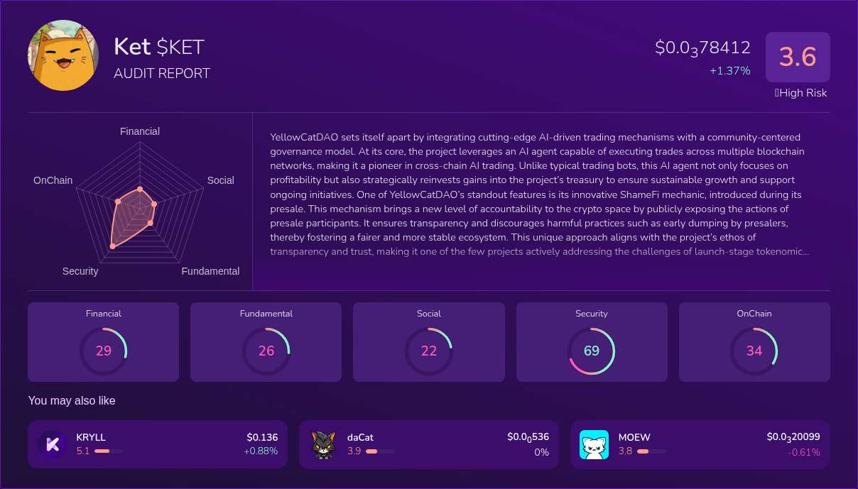 Kryll³ | $KET (Ket) X-Ray Score – Trusted Token Audit, On-Chain DYOR ...