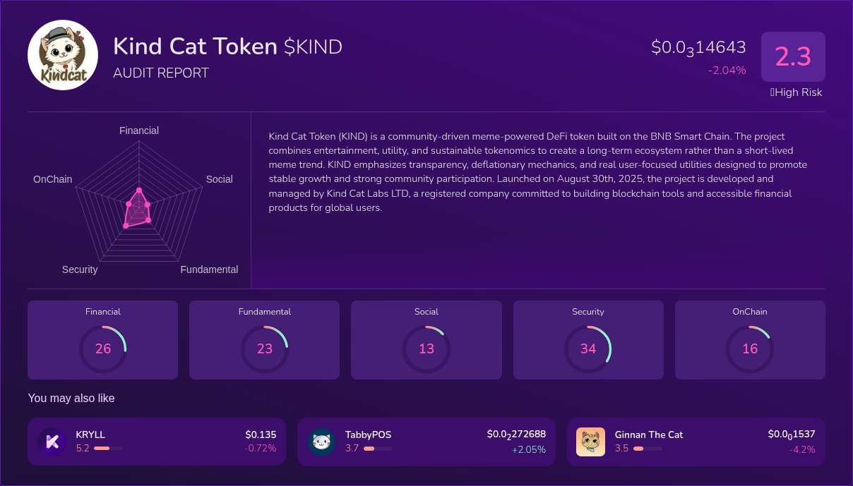 Kryll³ | $KIND (Kind Cat Token) X-Ray Score – Trusted Token Audit, On ...