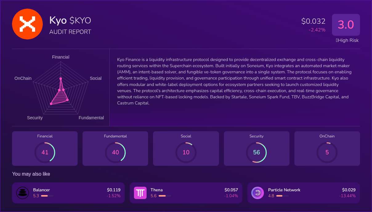 Kryll³ | $KYO (Kyo) X-Ray Score – Trusted Token Audit, On-Chain DYOR ...