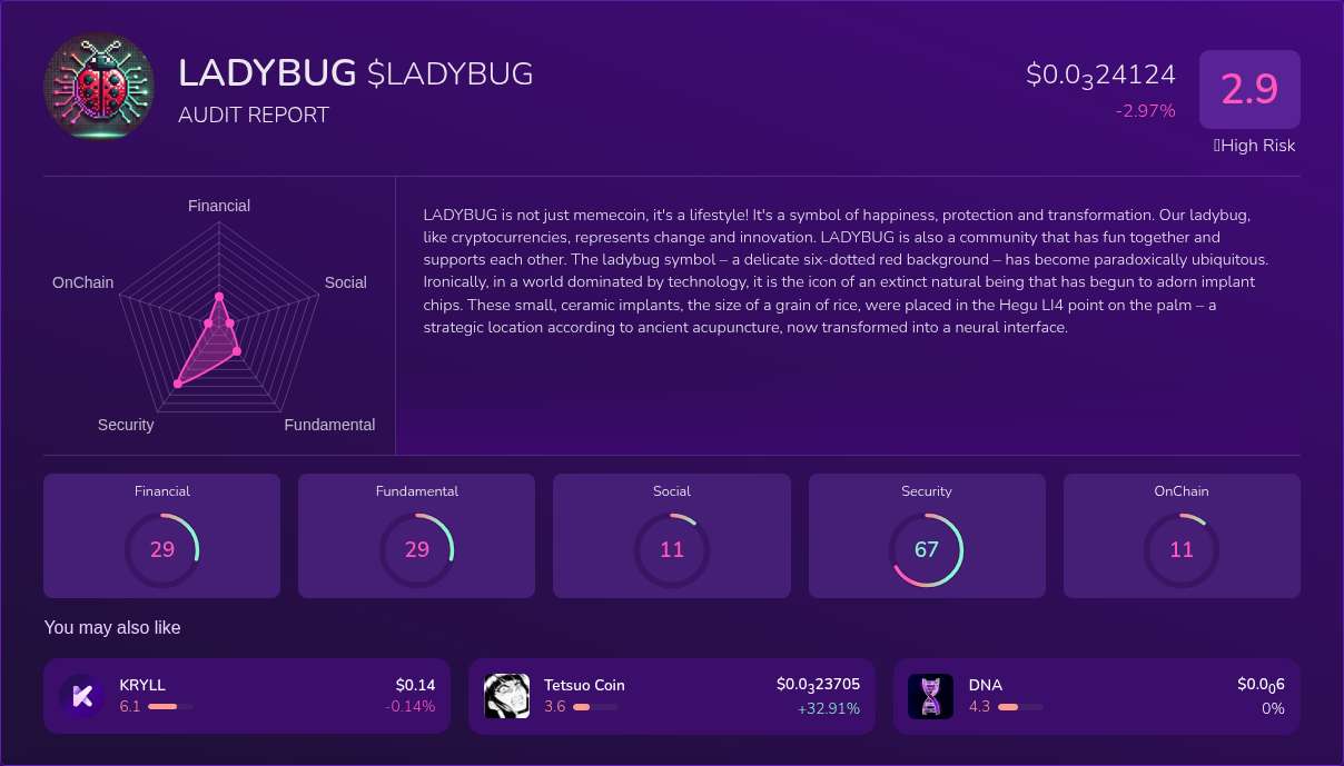 Kryll³ | $LADYBUG (LADYBUG) X-Ray Score – Trusted Token Audit, On-Chain ...