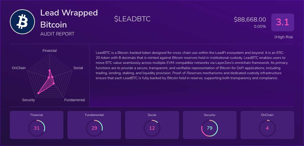 Kryll³ | $LEADBTC (Lead Wrapped Bitcoin) X-Ray Score – Trusted Token ...