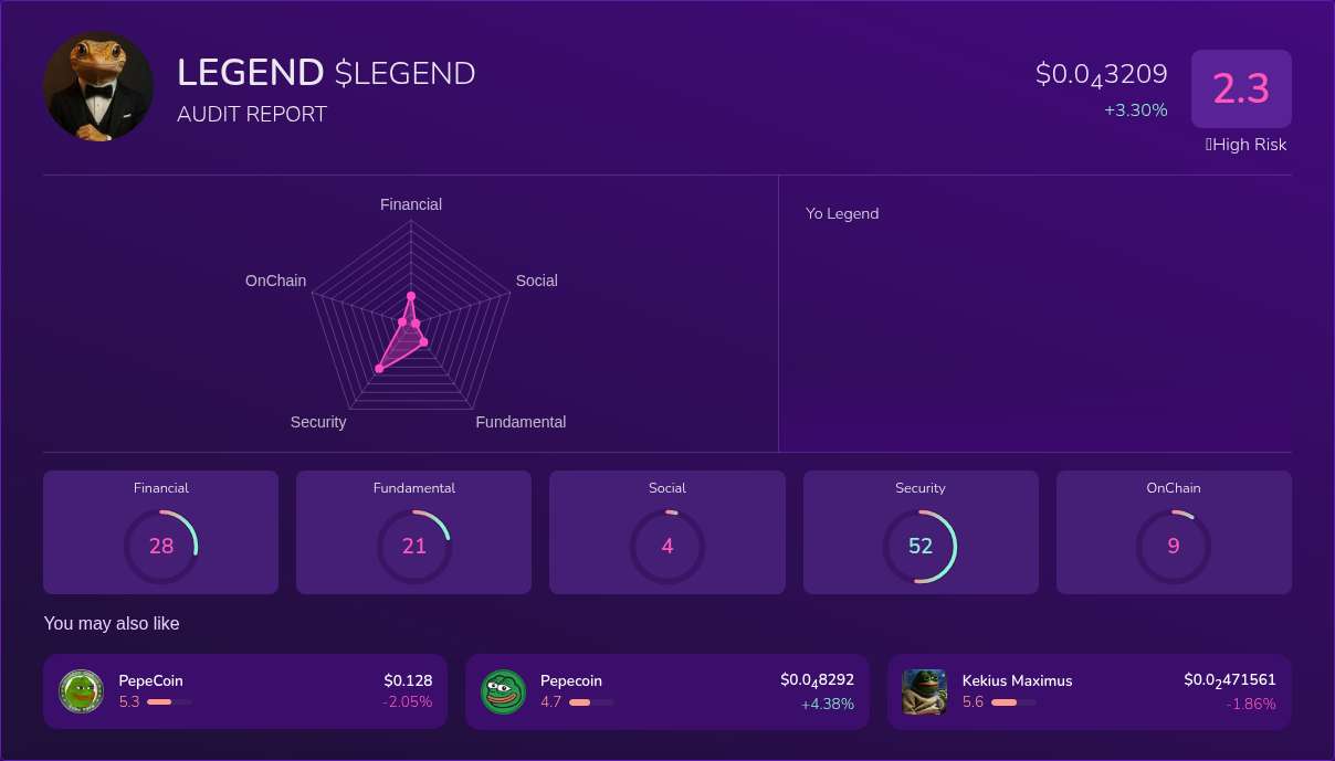 Kryll³ | $LEGEND (LEGEND) X-Ray Score – Trusted Token Audit, On-Chain ...
